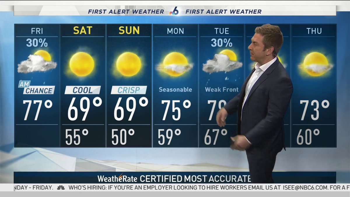 NBC 6 First Alert Weather– January 8, 2020 – NBC 6 South Florida