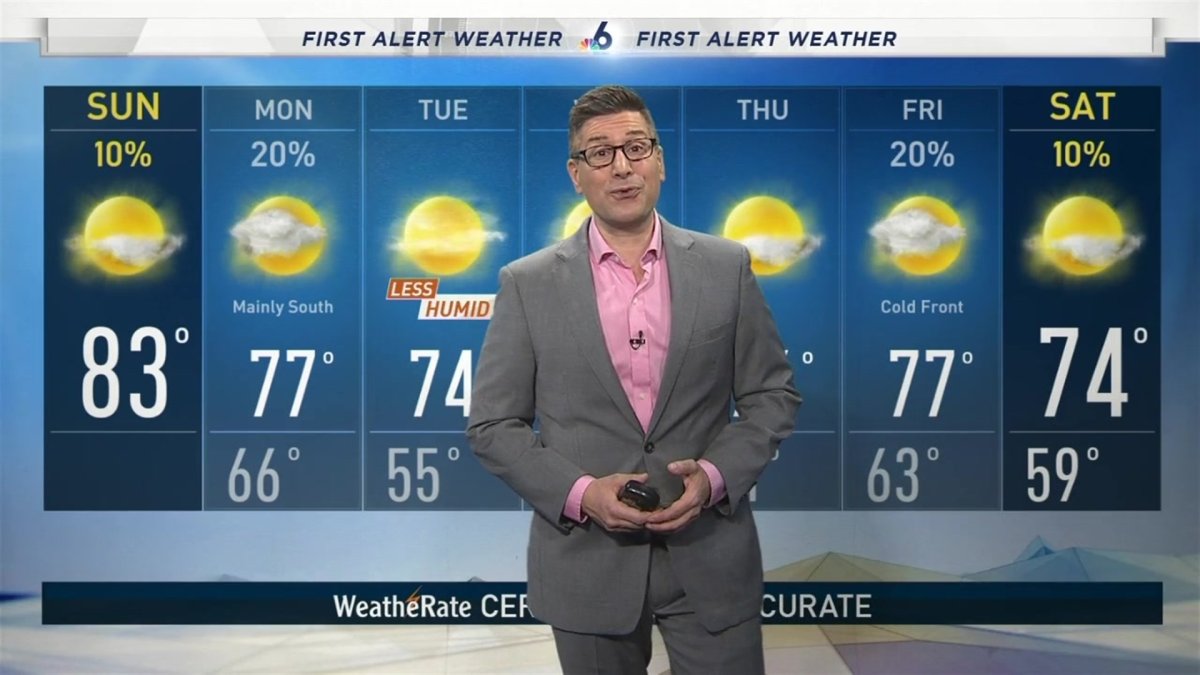NBC 6 First Alert Weather January 3, 2021 NBC 6 South Florida