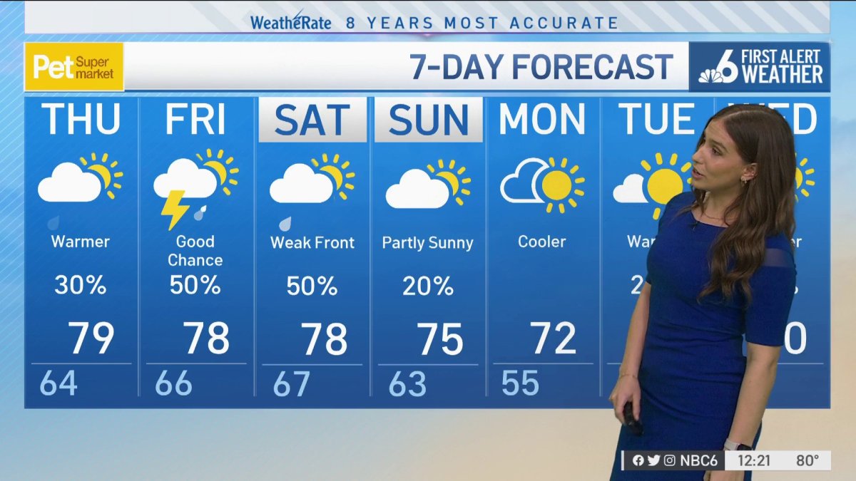 NBC 6 Forecast – January 20th, 2022 Midday – NBC 6 South Florida