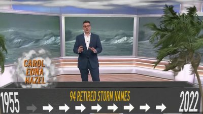 Names Retired for Specific Hurricanes