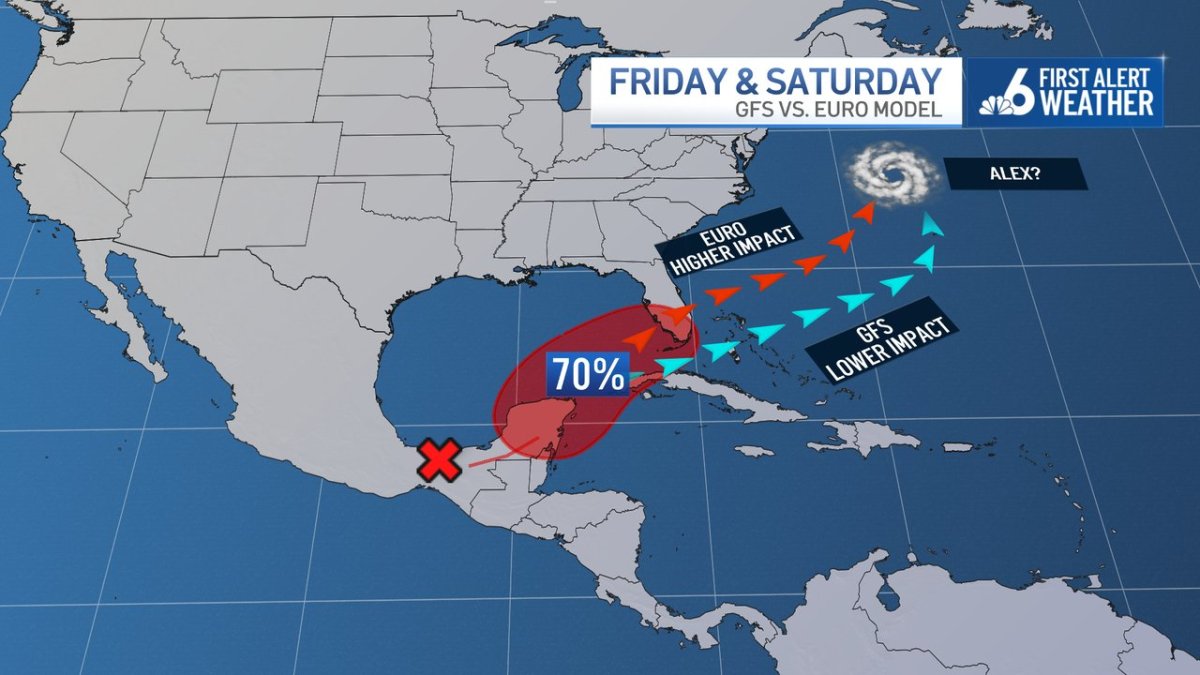 Hurricane Predictions Gulf Of Mexico 2022