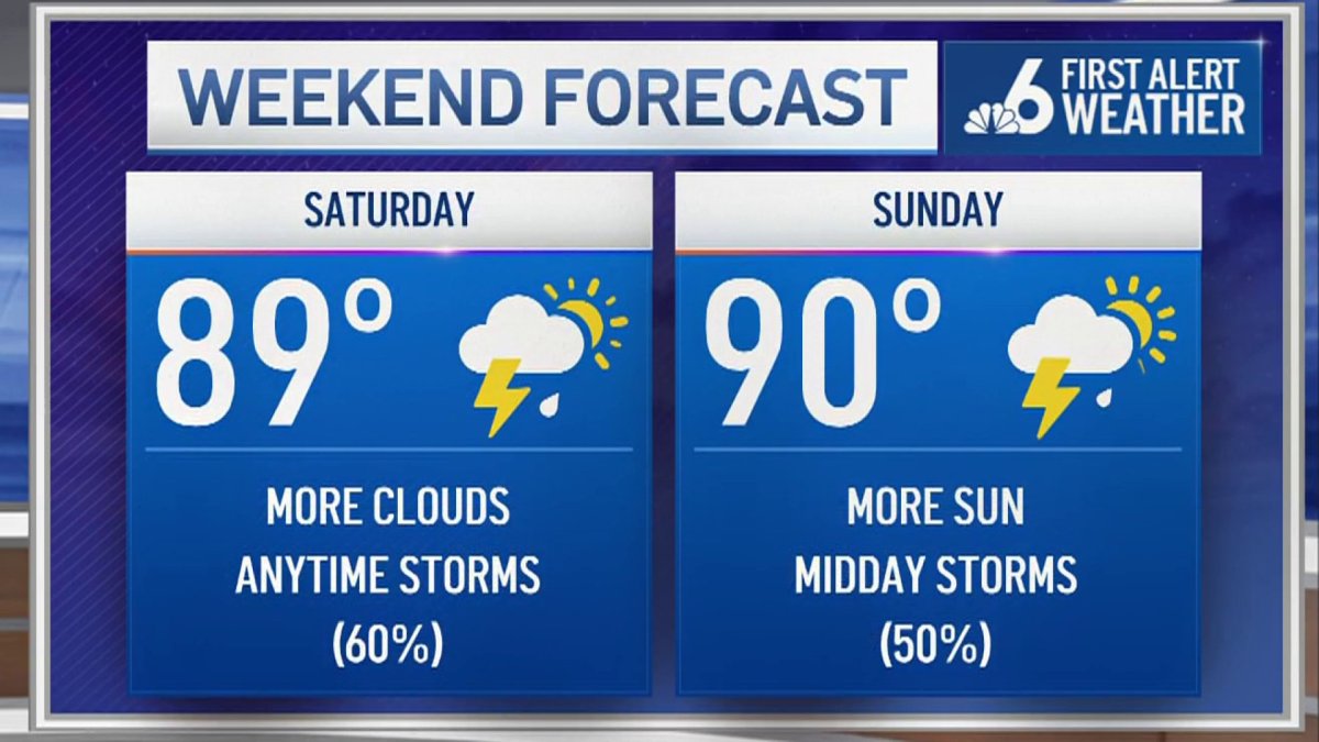South Florida Weather Forecast 11 PM Sept 16, 2022 NBC 6 South Florida