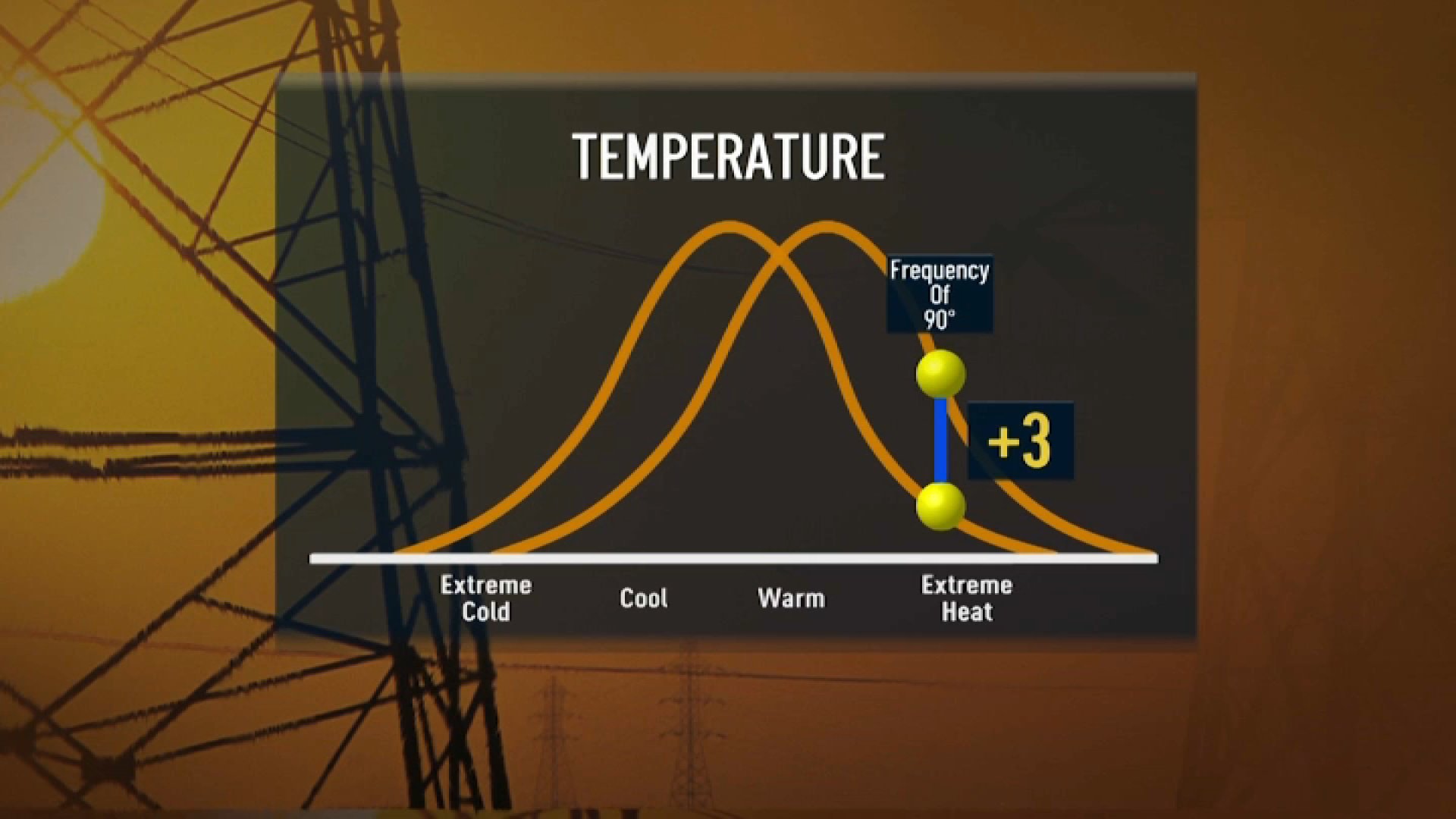 Climate Shift Index Shows Impacts of Climate Change on Rising Temps in South Florida