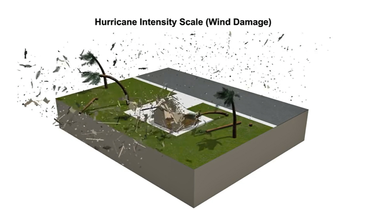 What Does the Hurricane Categories Mean? The Saffir Simpson Scale Explained