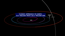 Komet C/2022 E3 (ZTF) se bo Soncu najbolj približal 12. januarja, preden bo Zemljo preletel 2. februarja.