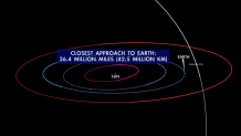 Comet C/2022 E3 (ZTF), 2 Şubat'ta Dünya'yı geçmeden önce 12 Ocak'ta Güneş'e en yakın olacak.