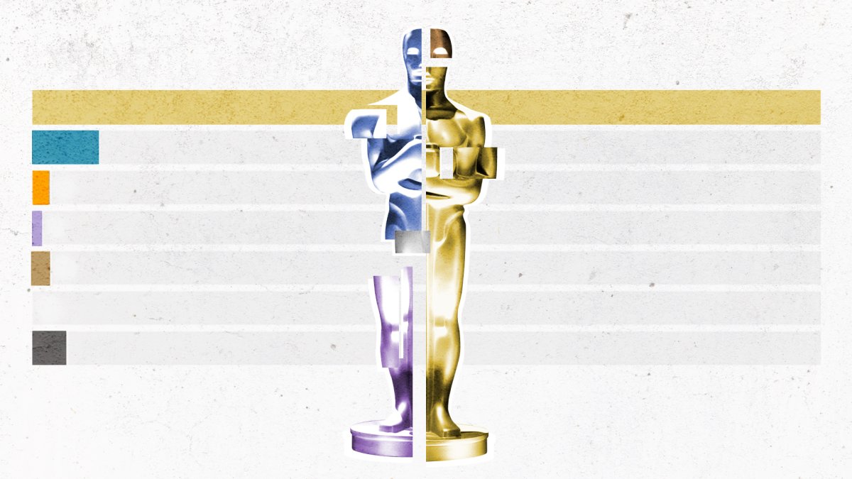 Oscars Are Nonetheless So White, But Gradually Obtaining Much better