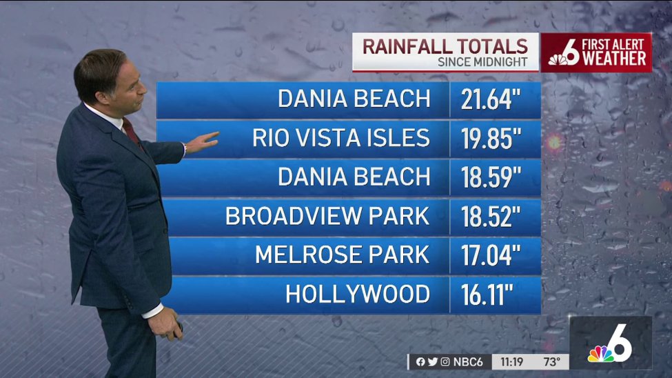 Here Are the Rain Totals After Severe Weather Wednesday in Broward