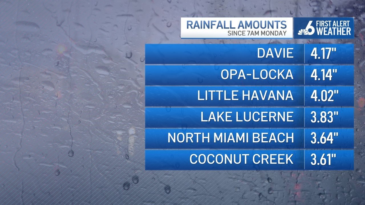Miami Rainfall Wet Weather Causes Major Flooding in Miami, Stalling Cars and Halting ...