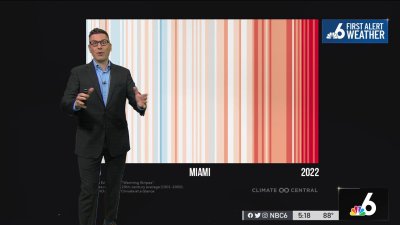 ‘Show Your Stripes' campaign highlights warming climate