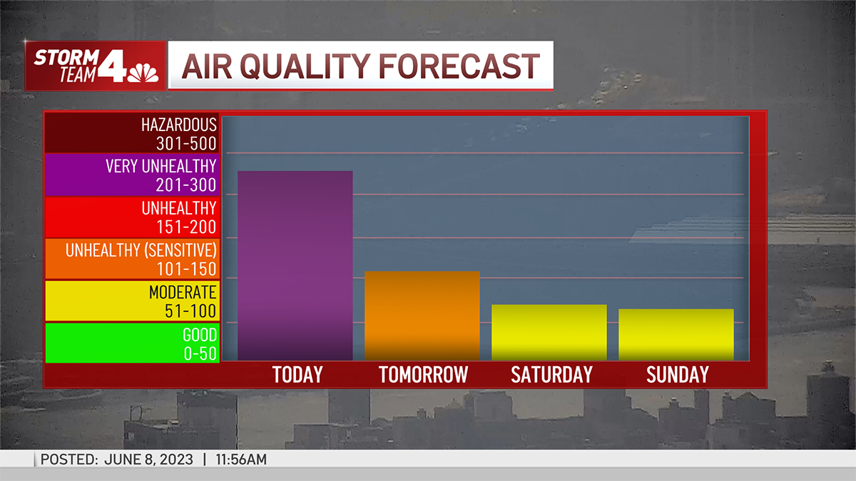 NYC smoke leads to rise in ER visits, hospitals say NBC 6 South Florida