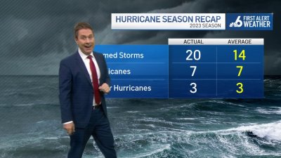 2023 Atlantic hurricane season ends