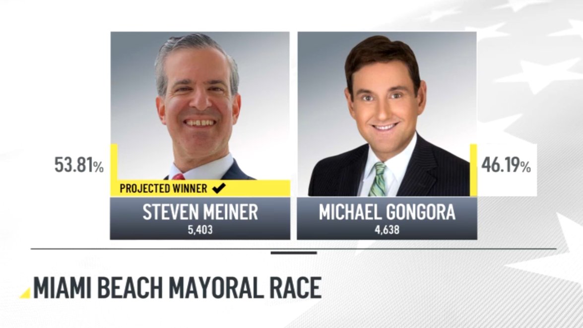 Who won Miami Beach mayor? Steven Meiner defeats Michael Gongora – NBC ...