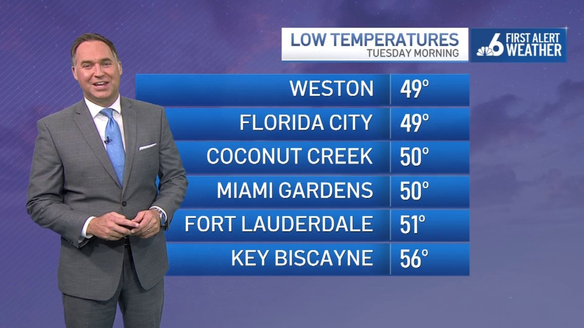 Get ready for another cool spell, South Florida: How cold will it get ...
