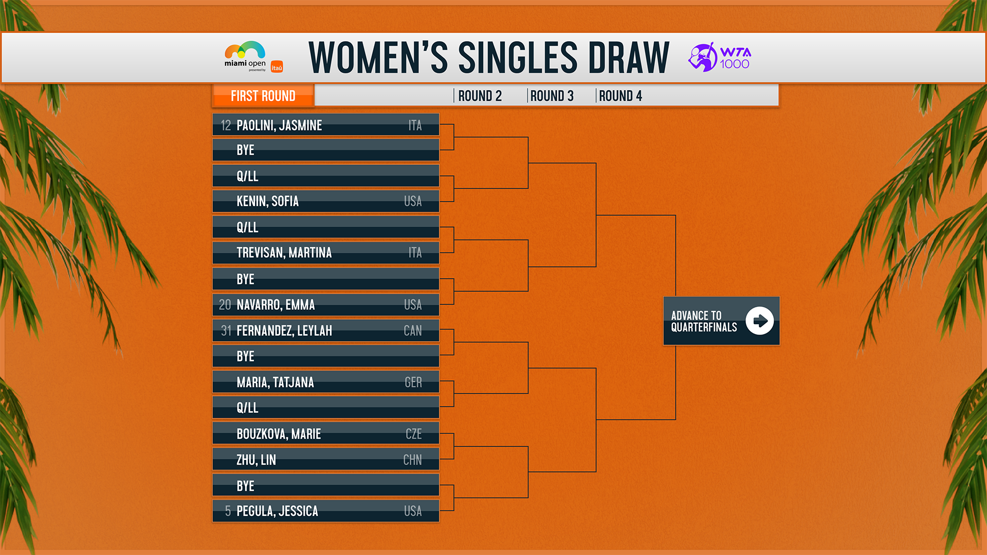 2024 Miami Open: WTA Women’s Draw Brackets Revealed – NBC 6 South Florida