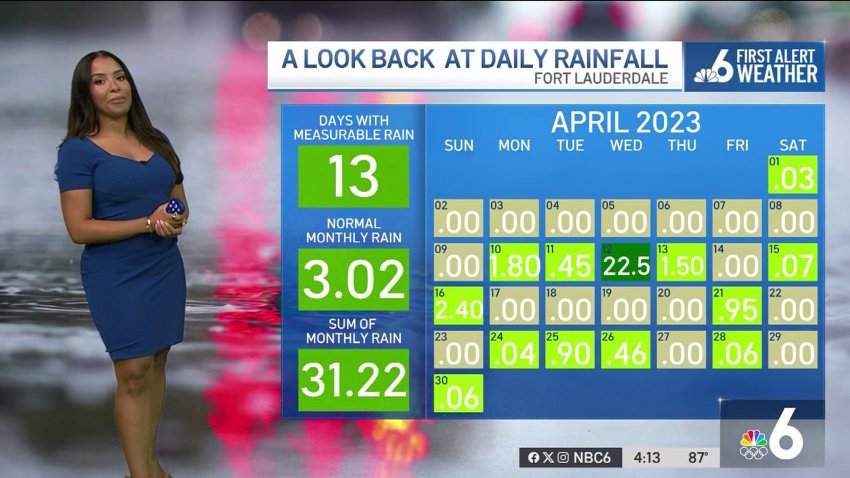 A look back at the historic rainfall in Fort Lauderdale
