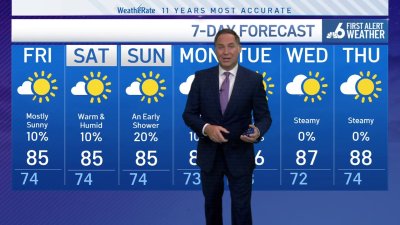 NBC6 First Alert forecast – May 2, 2024 evening
