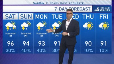 NBC6 First Alert forecast – May 17, 2024 evening
