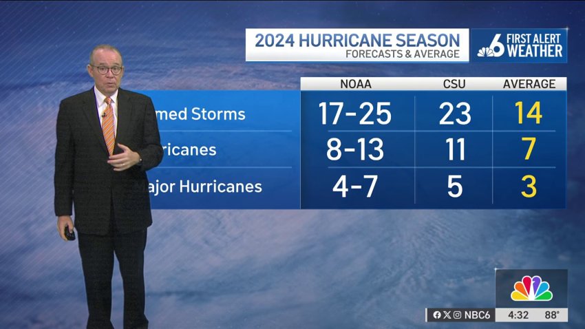 Active hurricane season forecasted for 2024
