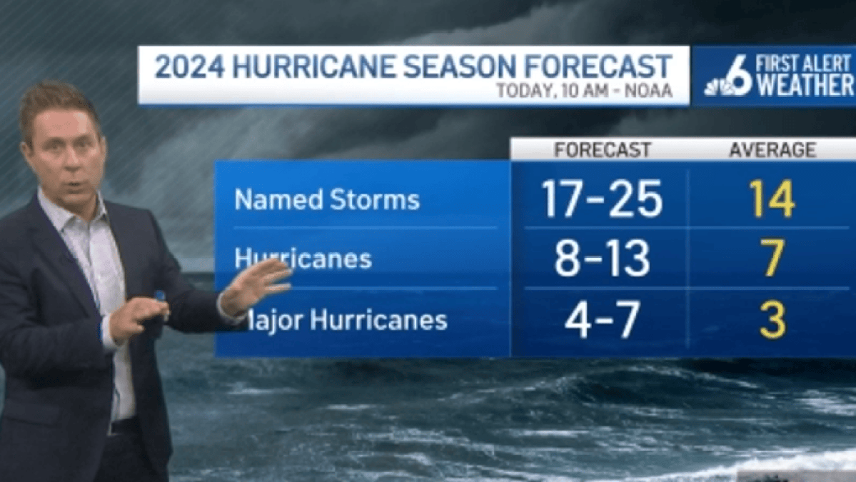 NOAA releases its 2024 Atlantic hurricane season outlook – NBC 6 South ...