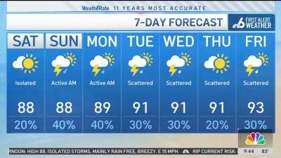 NBC6 First Alert Forecast – June 1, 2024 – Morning