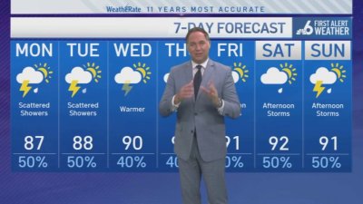 South Florida weather forecast – evening – June 2, 2024