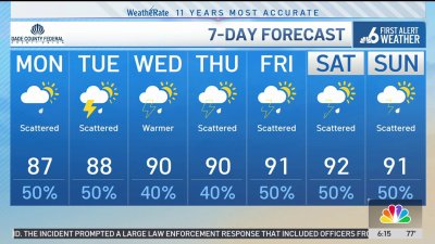 NBC6 First Alert Forecast – June 3, 2024 – Morning