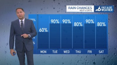 Heavy rainfall expected across South Florida