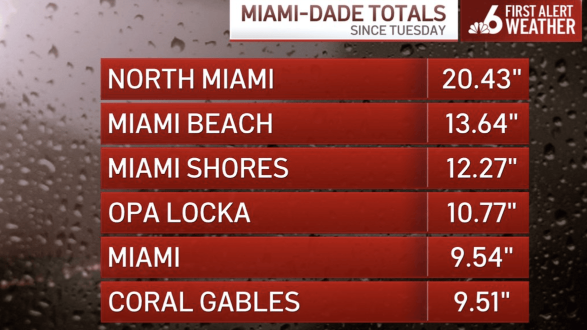 Weather In Miami Live radar, Thursday weather: Flood risk continues in South Florida ...