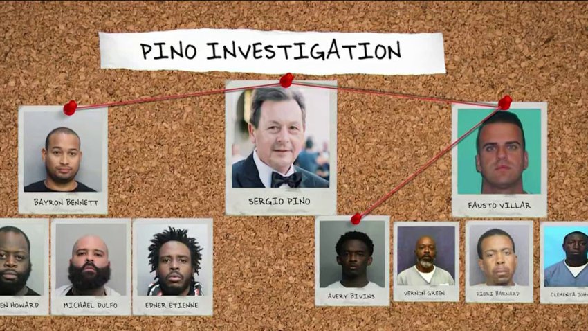 Sergio Pino's death: A web of crime