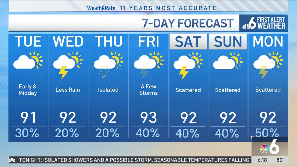 NBC6 First Alert Forecast – July 23, 2024 – Morning – NBC 6 South Florida