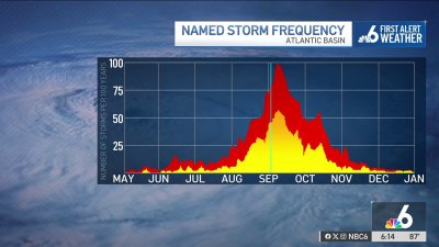 Tropics update – Sept. 5, 2024