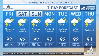 NBC6 First Alert Forecast – Sept. 13, 2024 – Morning