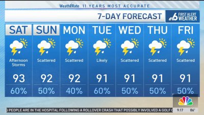 NBC6 First Alert Forecast – Sept. 14, 2024 – Morning