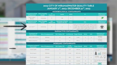 How to check what's in your water