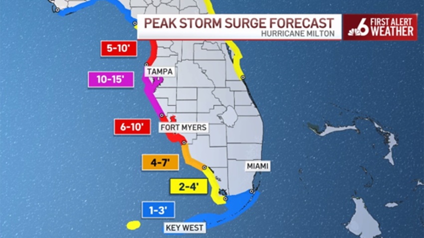 In addition to category 3 winds, Milton’s storm surge forecast shows the wide impact the system will bring.