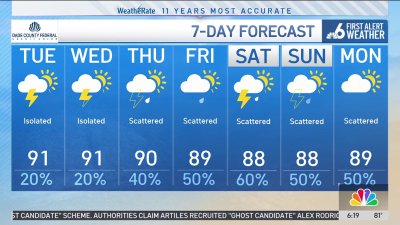 NBC6 First Alert Forecast – Oct. 1, 2024 – Morning