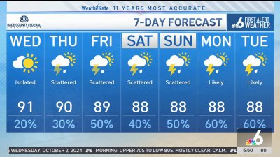 NBC6 First Alert Forecast – Oct. 2, 2024 – Morning