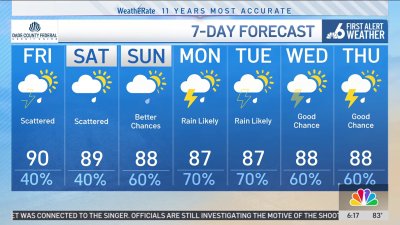 NBC6 First Alert Forecast – Oct. 4, 2024 – Morning