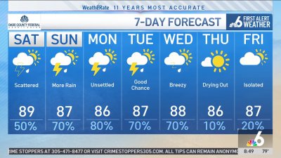 NBC6 First Alert Forecast – Oct. 5, 2024 – Morning