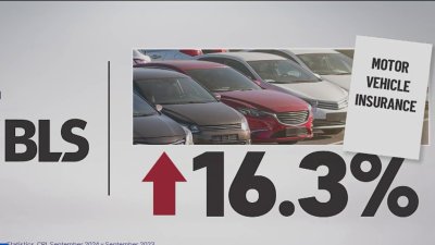 NBC6 Responds: Inflation report impact