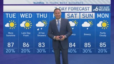 South Florida weather forecast – evening – Oct. 14, 2024