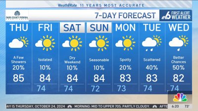 NBC6 First Alert Forecast – Oct. 24, 2024 – Morning