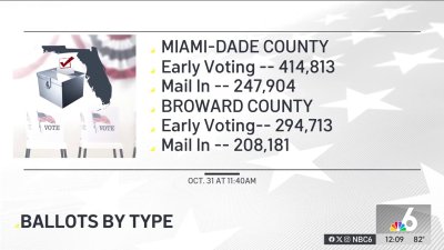 Early voting continues in South Florida and across the state