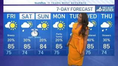 NBC6 First Alert forecast – Oct. 31, 2024 evening