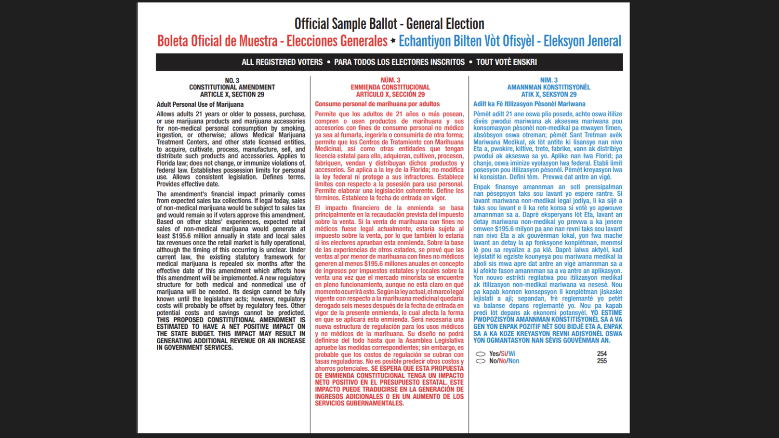 Amendment 3: Recreational marijuana is on the ballot in Florida – NBC 6 ...