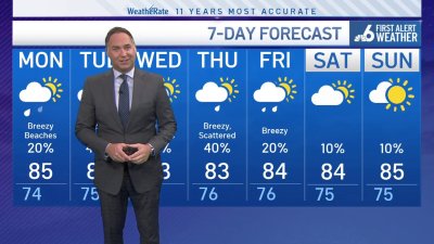 Sunday evening forecast – November 3, 2024