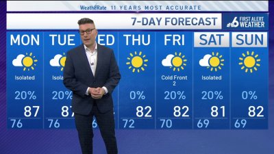 Sunday evening forecast – November 10, 2024