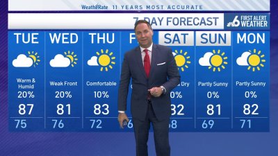 NBC6 First Alert forecast – Nov. 11, 2024 evening