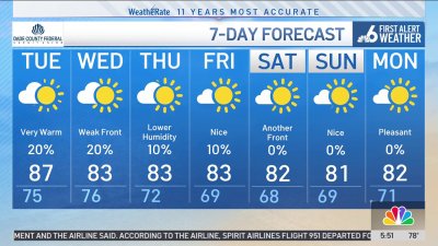 NBC6 First Alert Forecast – Nov. 12, 2024 – Morning